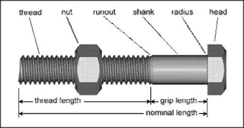 Sabungan Meaning .